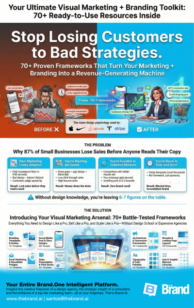 Your Ultimate Visual Marketing + Branding Toolkit